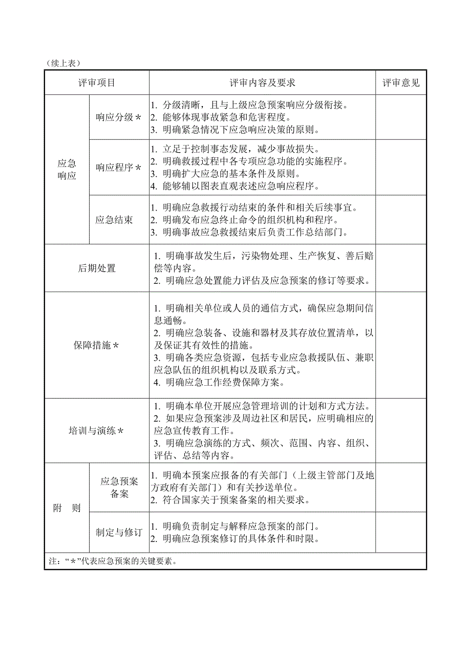 某工程项目综合应急预案_第3页