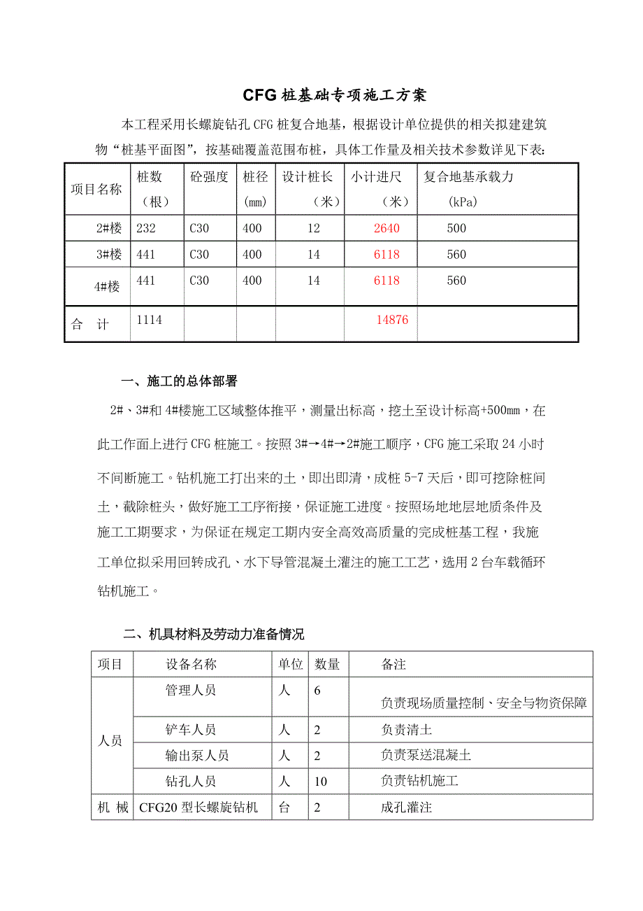 CFG桩基础专项施工方案11_第1页