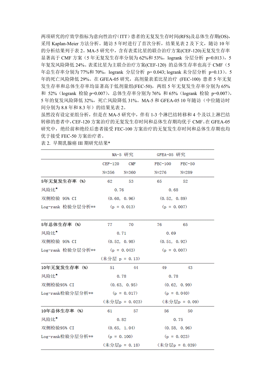 注射用盐酸表柔比星说明书--法玛新.doc_第5页