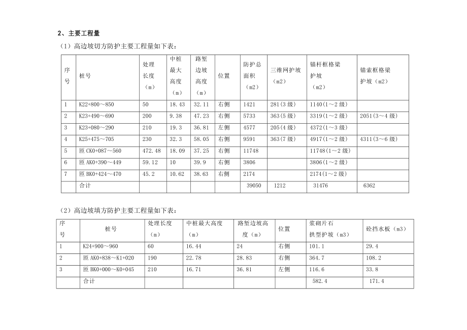 ys高速公路高边坡防护专项施工方案_第2页