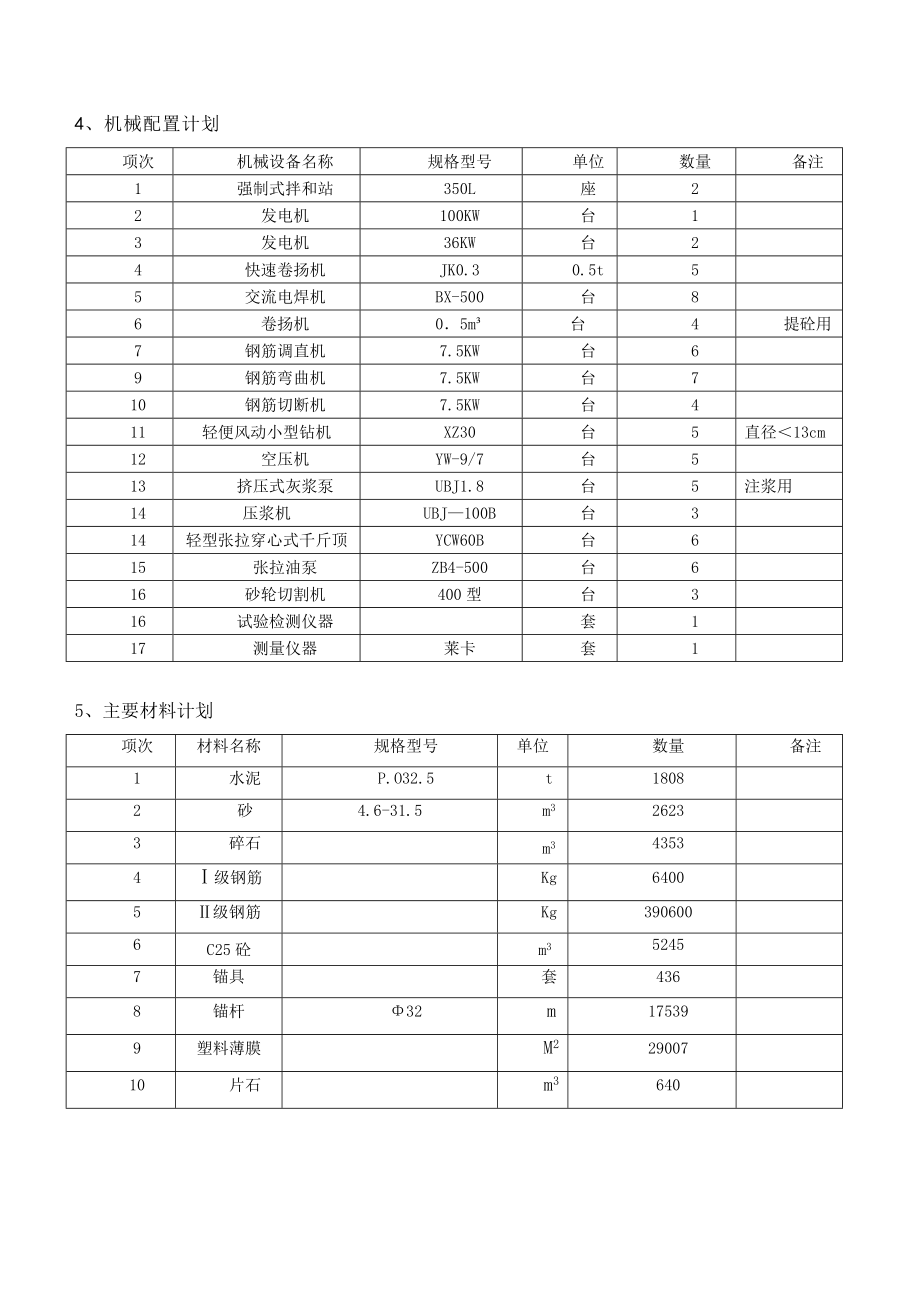 ys高速公路高边坡防护专项施工方案_第5页