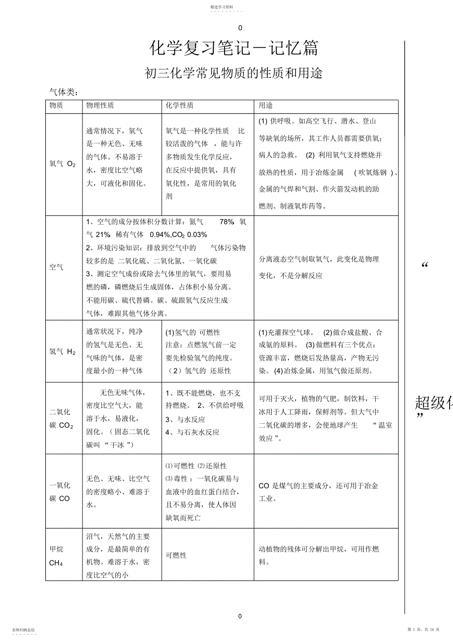 2022年初三化学知识点汇总剖析184_第1页