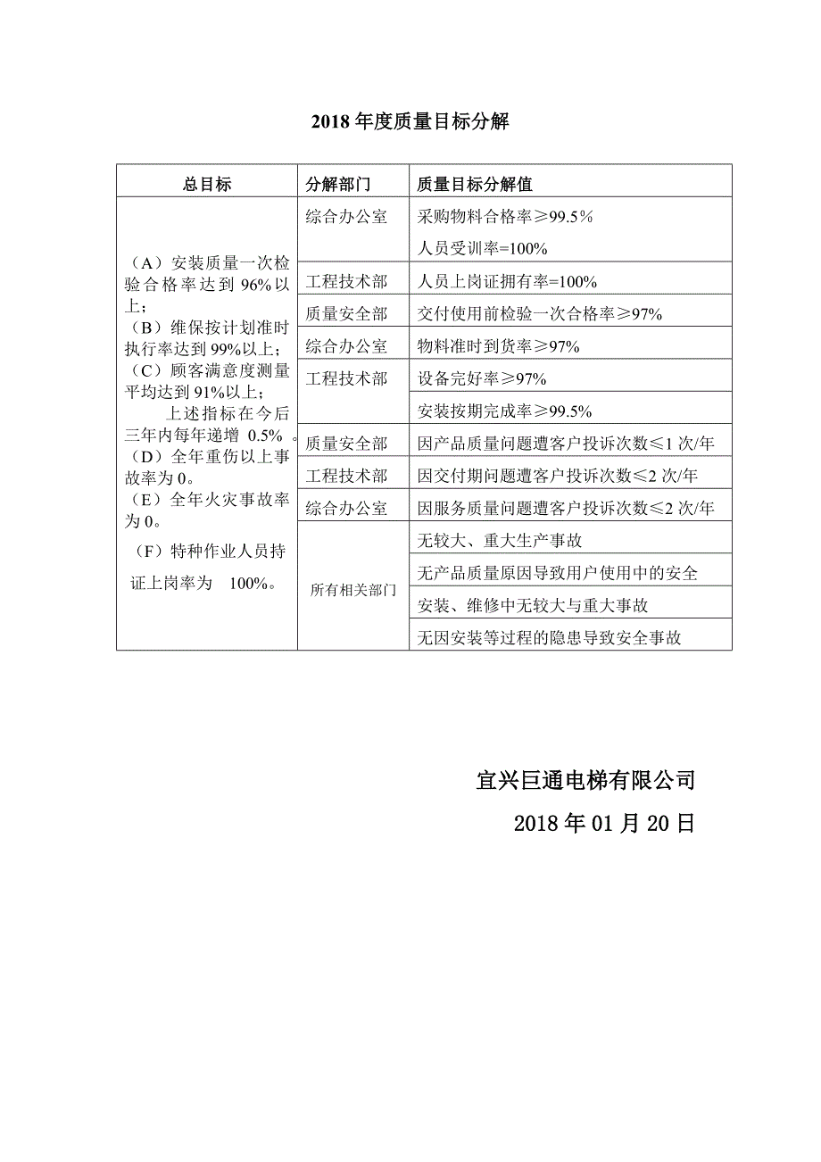 质量目标分解.doc_第1页