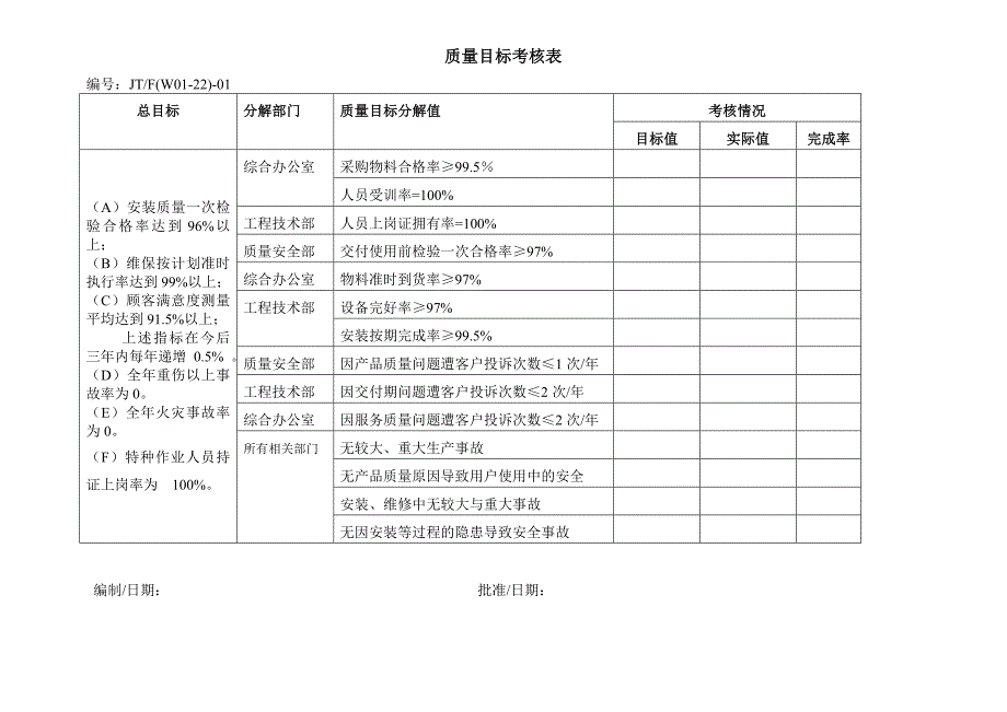 质量目标分解.doc_第2页