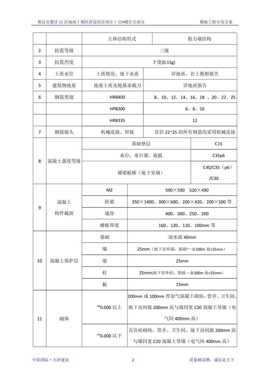 模板工程施工专项方案.doc_第5页