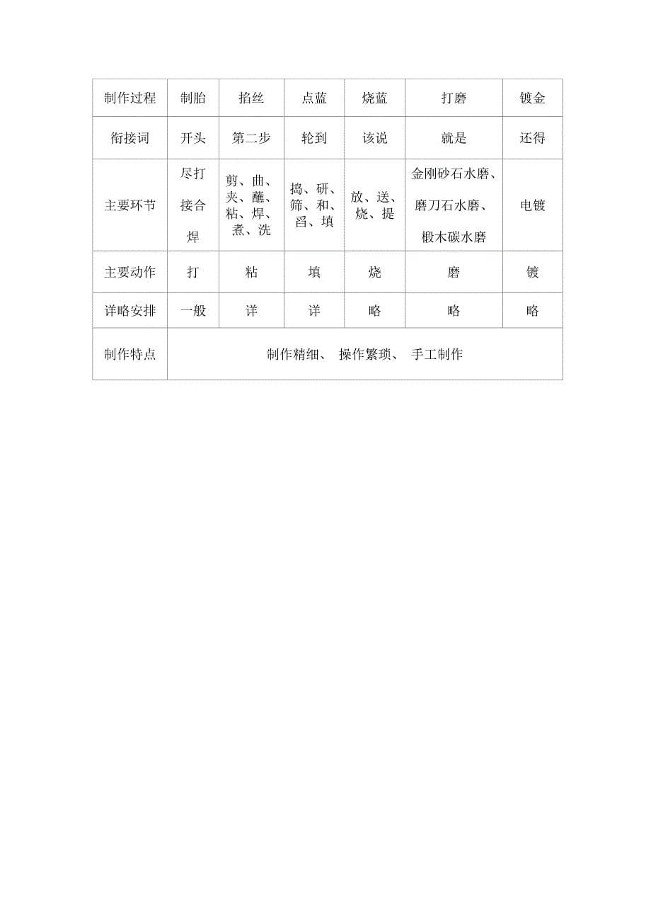 12《景泰蓝的制作》教学设计.doc_第5页