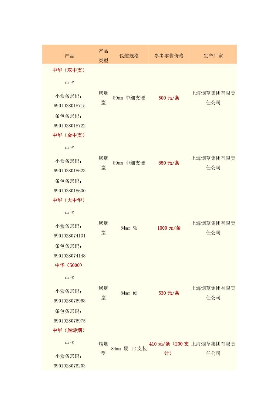 中华香烟价格表图.doc_第1页