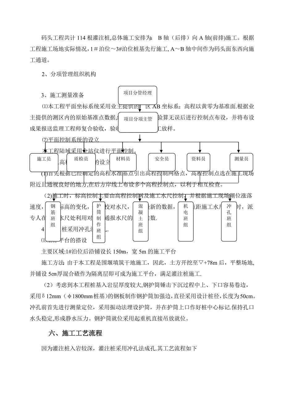 冲击成孔灌注桩试桩施工方案_第4页