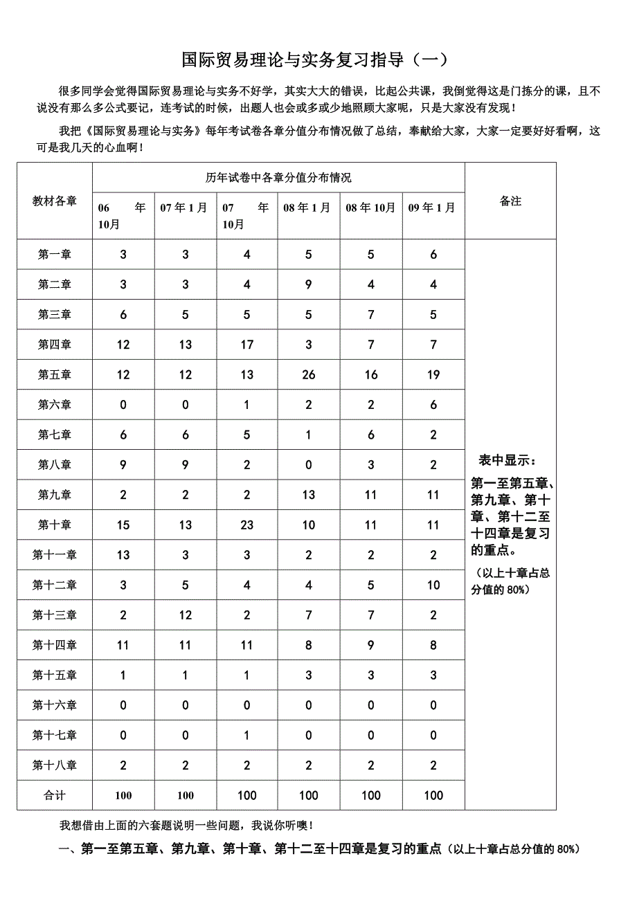 国际贸易理论与实务复习指导_第1页