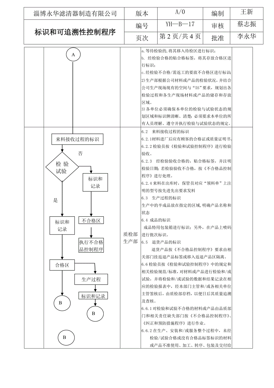 17产品标识和可追溯性管理程序.doc_第2页