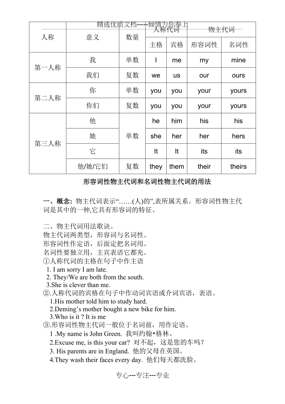 形容词性物主代词和名词性物主代词区别与用法_第1页