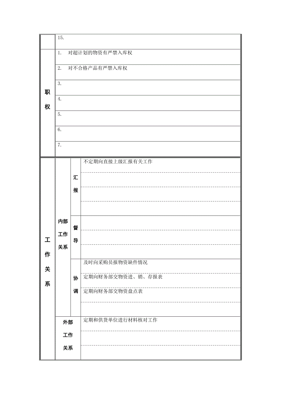 江动股份-施工现场材料保管员职务说明书（天选打工人）.doc_第2页