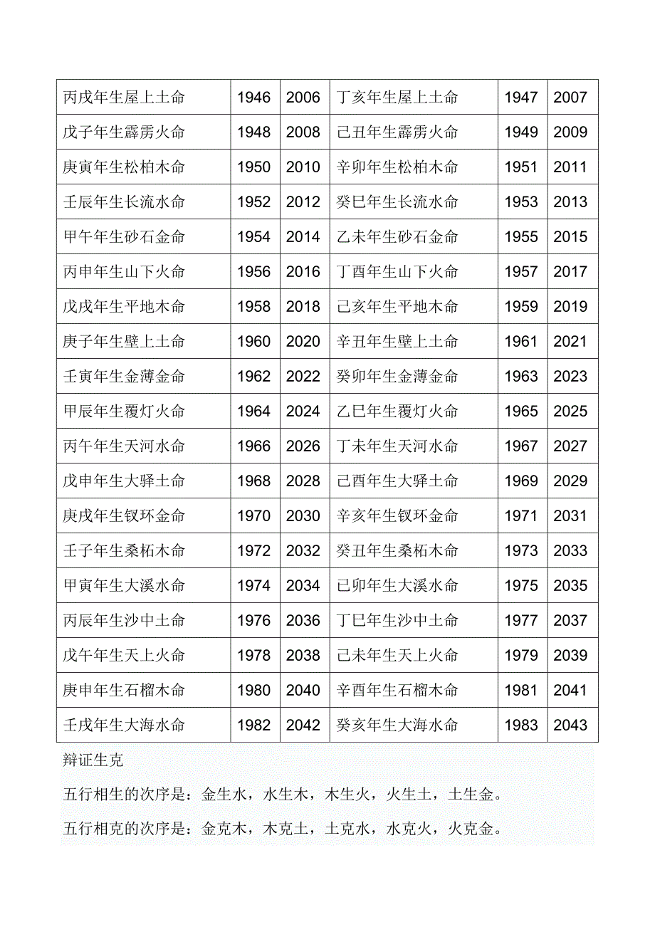 金木水火土五行查询表.doc_第2页