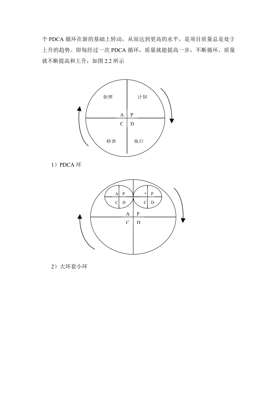 项目质量管理措施方案.doc_第4页