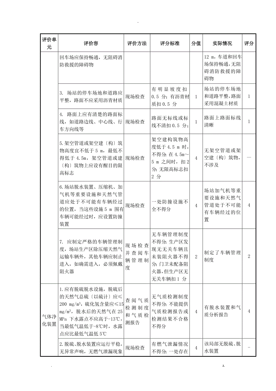 CNG加气站检查表_第4页