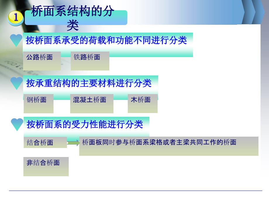 整理版现代钢桥桥面结构_第4页