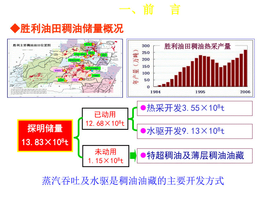 超临界注汽配套工艺研究与应用课件_第3页