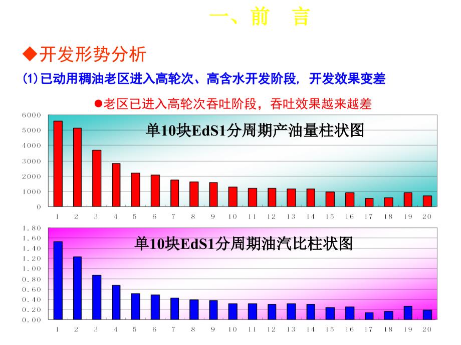 超临界注汽配套工艺研究与应用课件_第4页