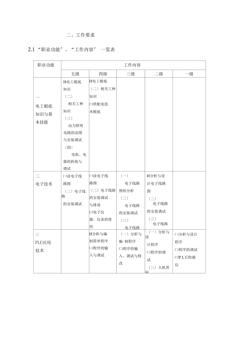 维修电工职业标准_第4页