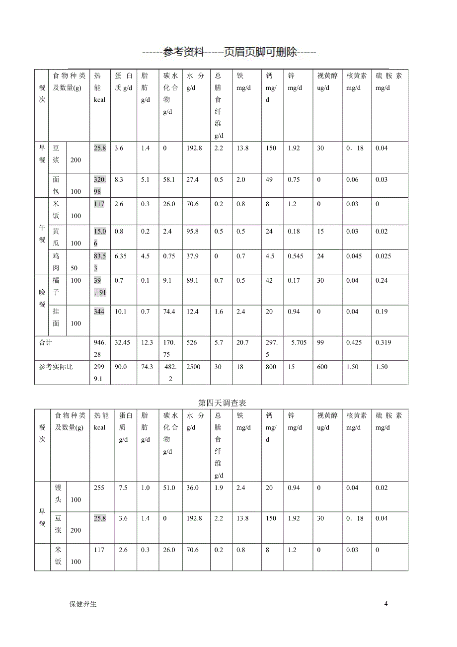 膳食营养调查报告（营养养生）_第4页