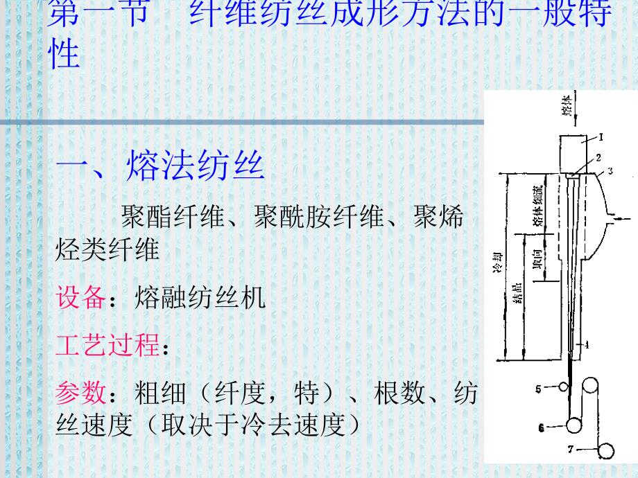 考研化学第十二章纤维成形原理及方法_第2页