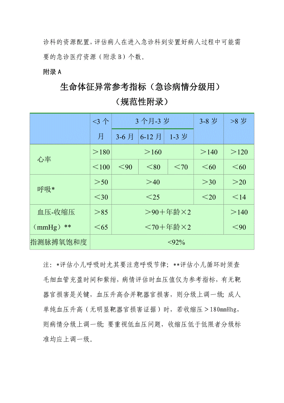 急诊病人病情分级指导原则_第4页