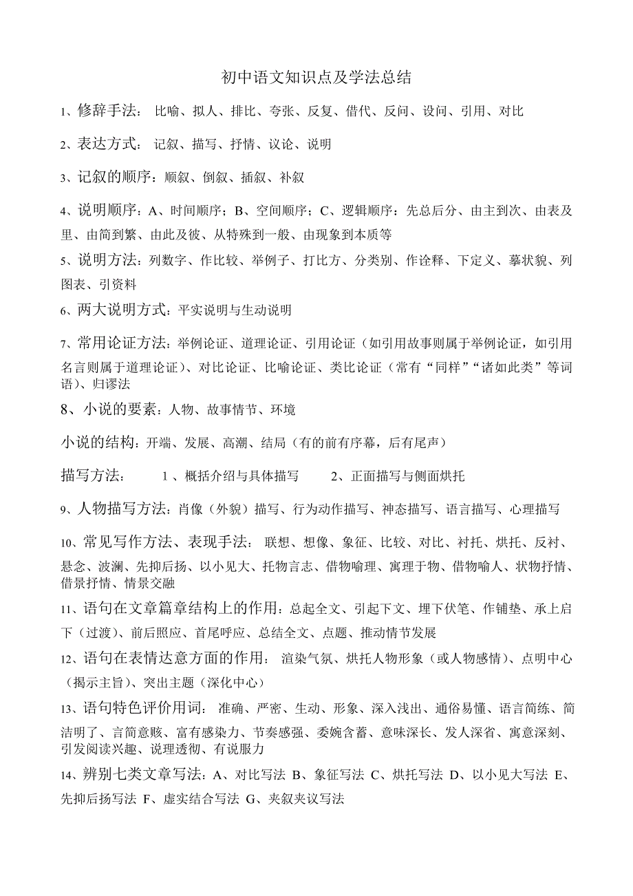 初中语文知识点及学法总结_第1页