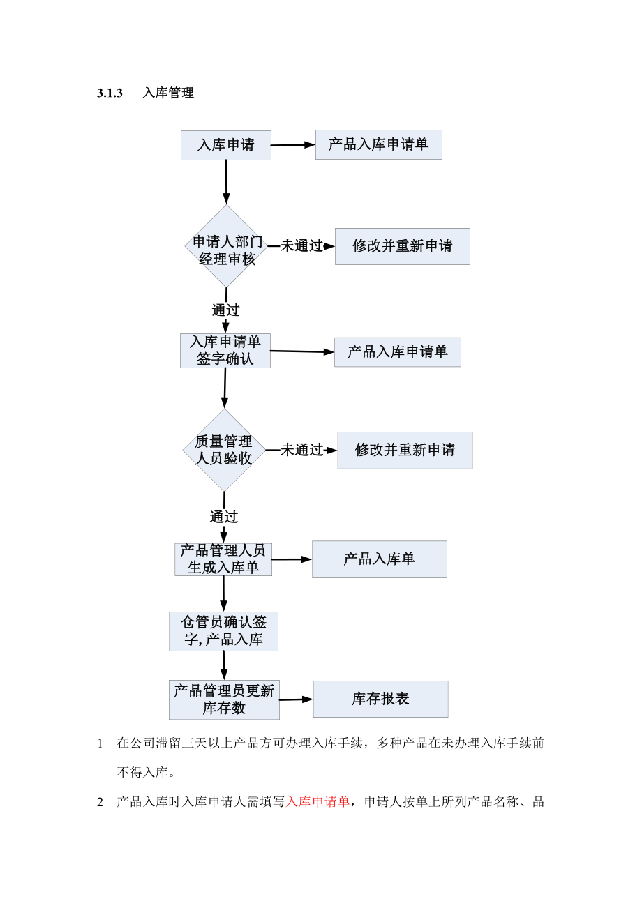 产品部门管理制度_第2页