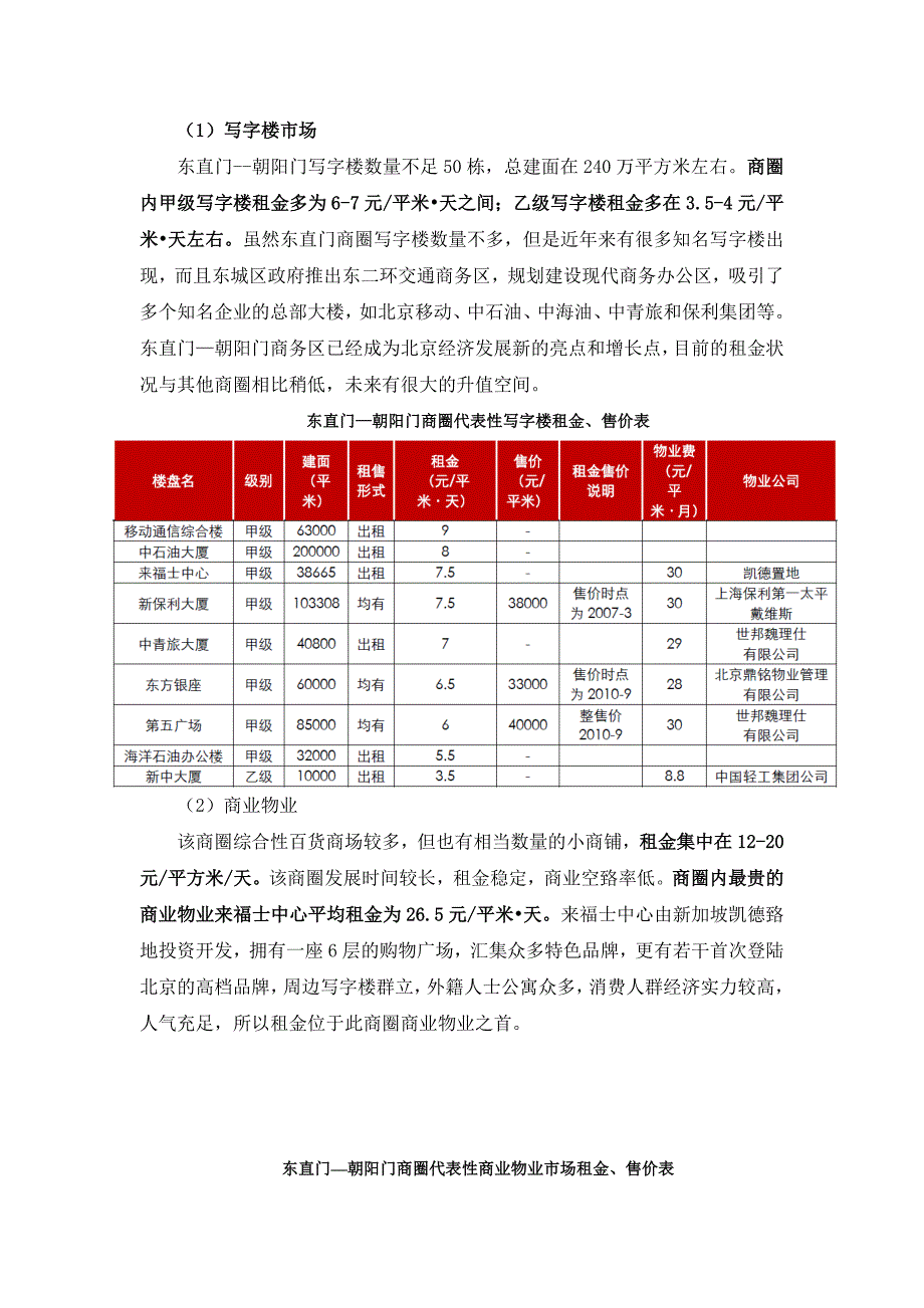 北京银河SOHO项目市场考察报告_第4页