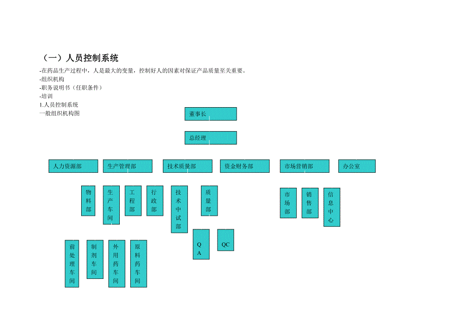 药品生产过程质量保证体系.doc_第2页