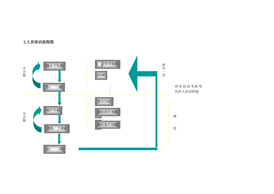 药品生产过程质量保证体系.doc_第3页