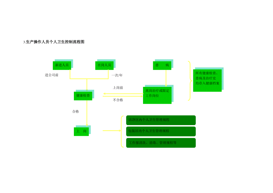 药品生产过程质量保证体系.doc_第4页