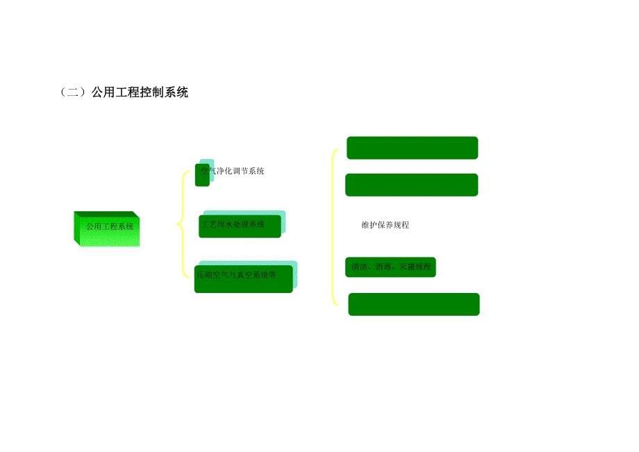 药品生产过程质量保证体系.doc_第5页