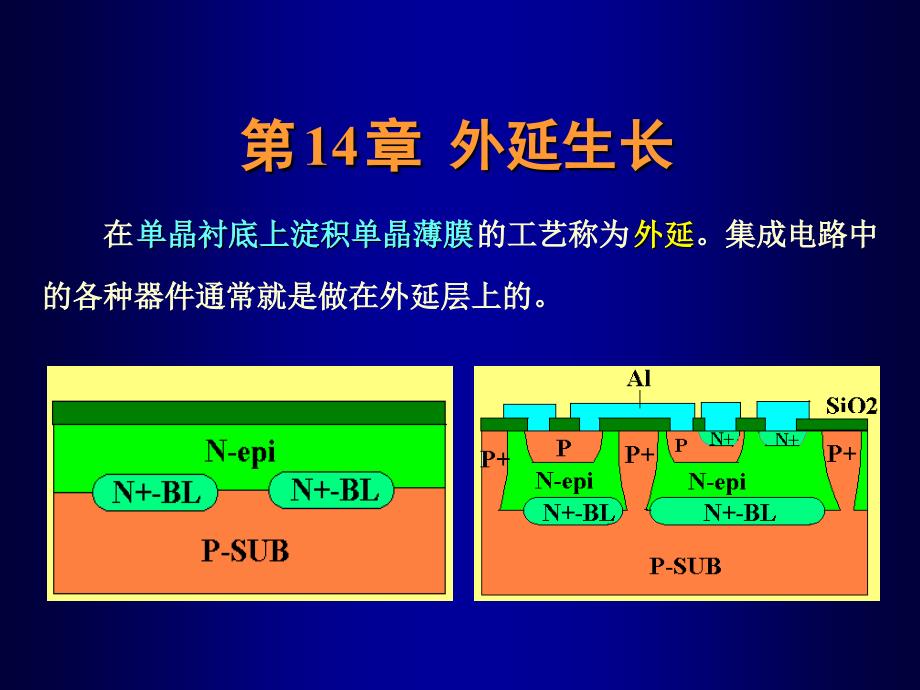 微细加工与MEMS技术张庆中14外延_第1页