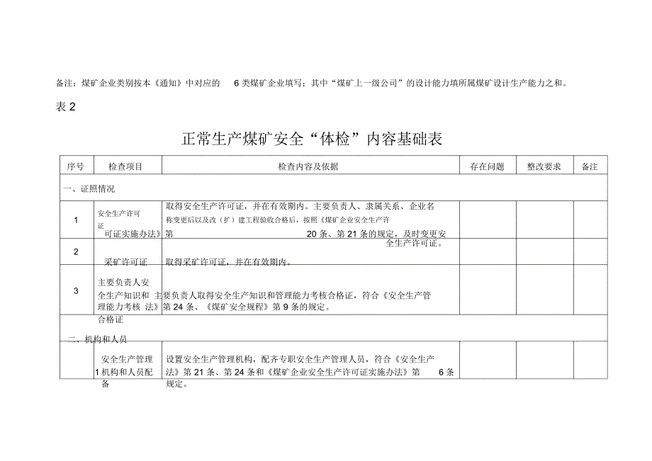 煤矿企业安全体检内容基础表_第3页