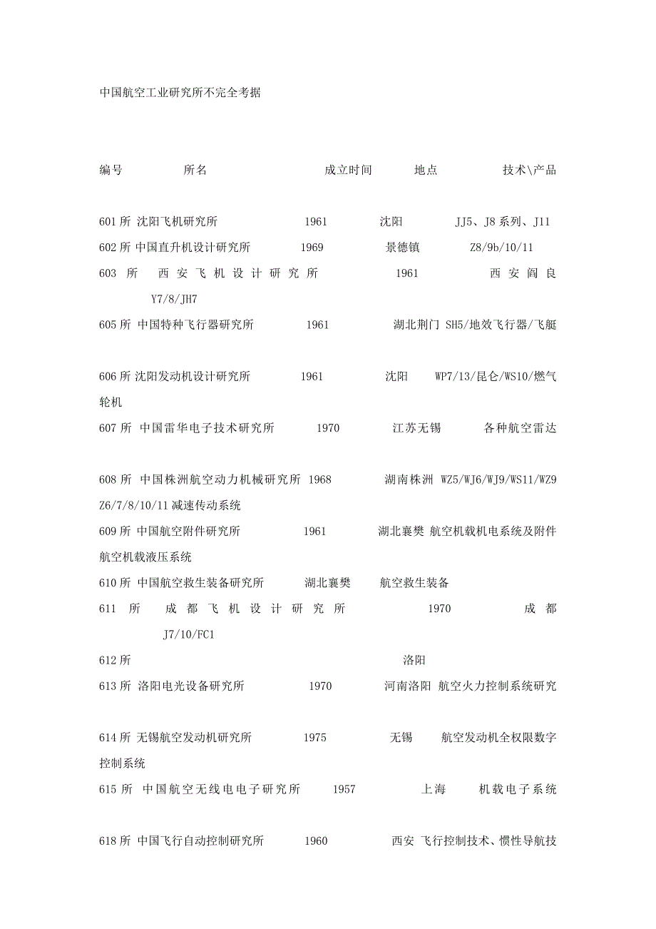 中工业集团下属企业一览表.docx_第4页