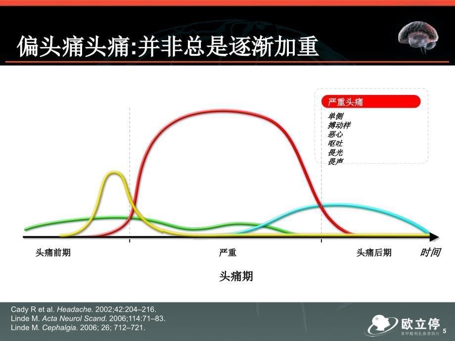 偏头痛病理生理课件_第5页