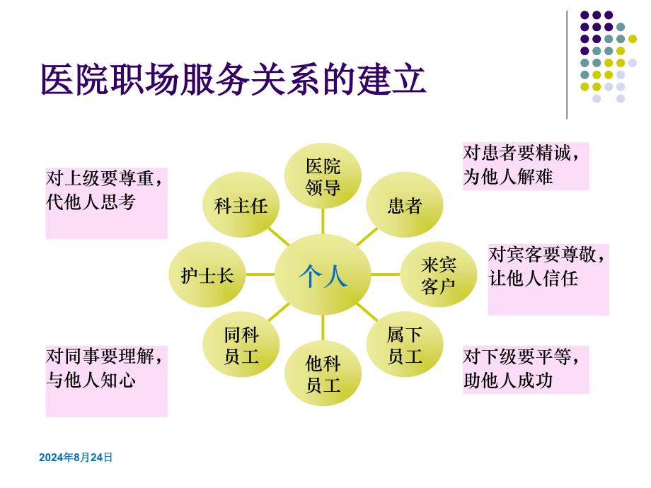 医院服务礼仪与沟通PPT课件_第1页