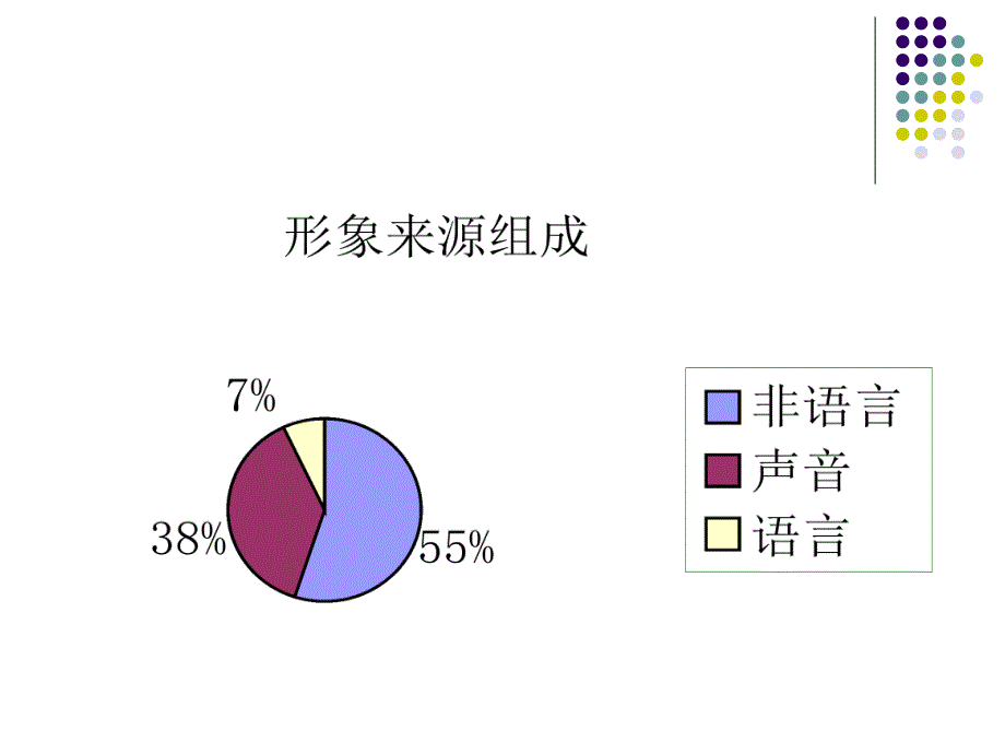 医院服务礼仪与沟通PPT课件_第4页