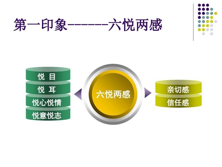 医院服务礼仪与沟通PPT课件_第5页