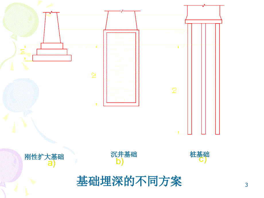 25刚性扩大基础设计_第3页