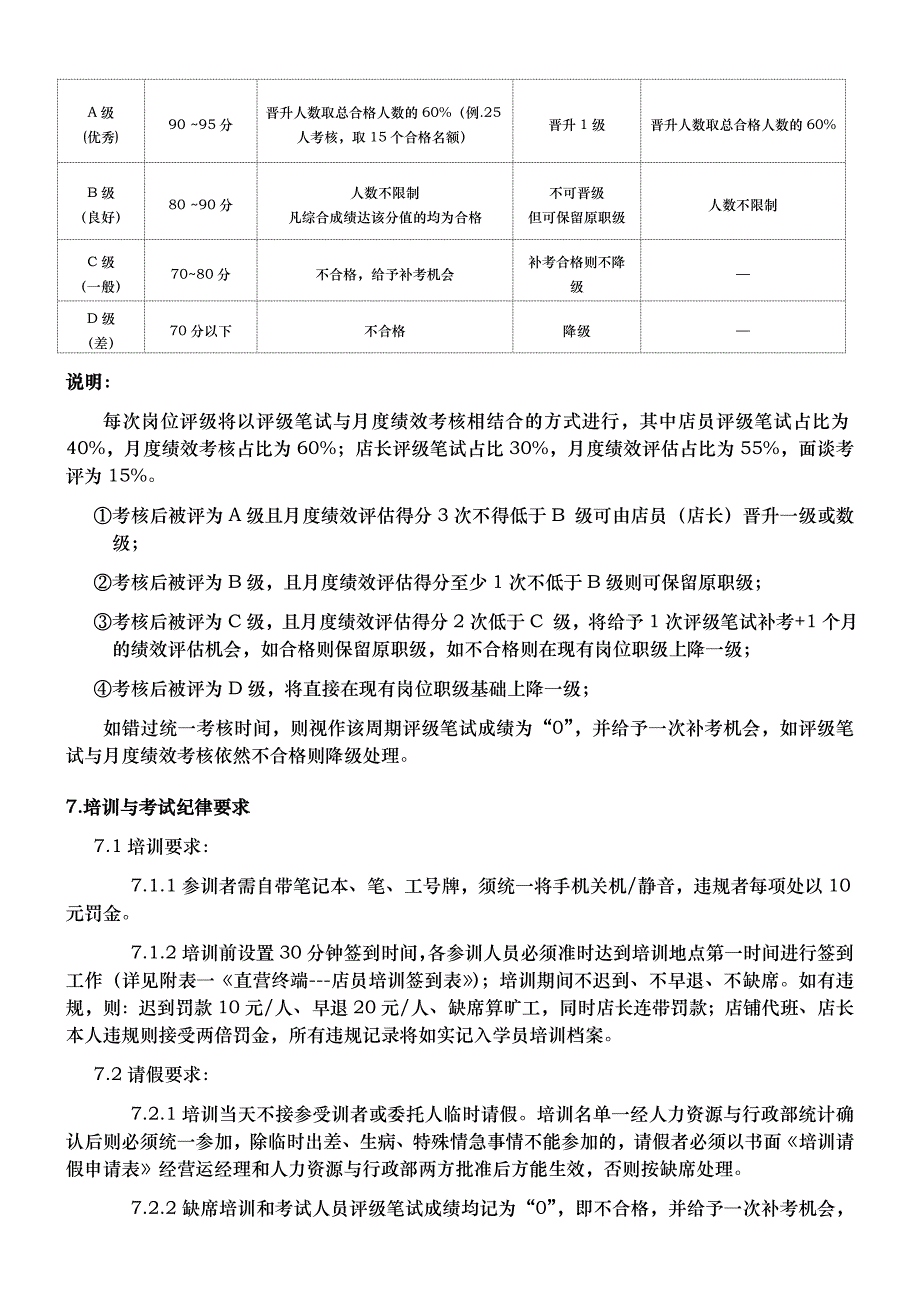 店铺人员职级评核与培训管理规范_第4页