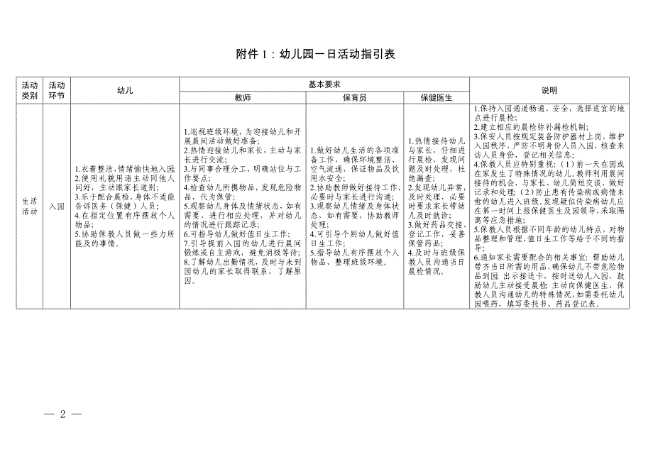 幼儿园一日活动指引表.doc_第2页