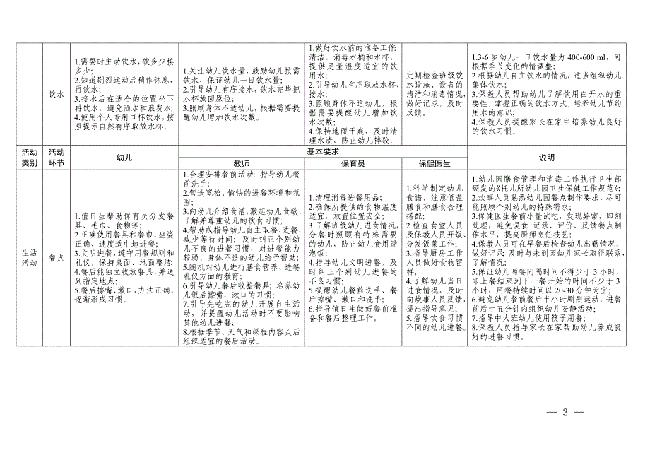 幼儿园一日活动指引表.doc_第3页