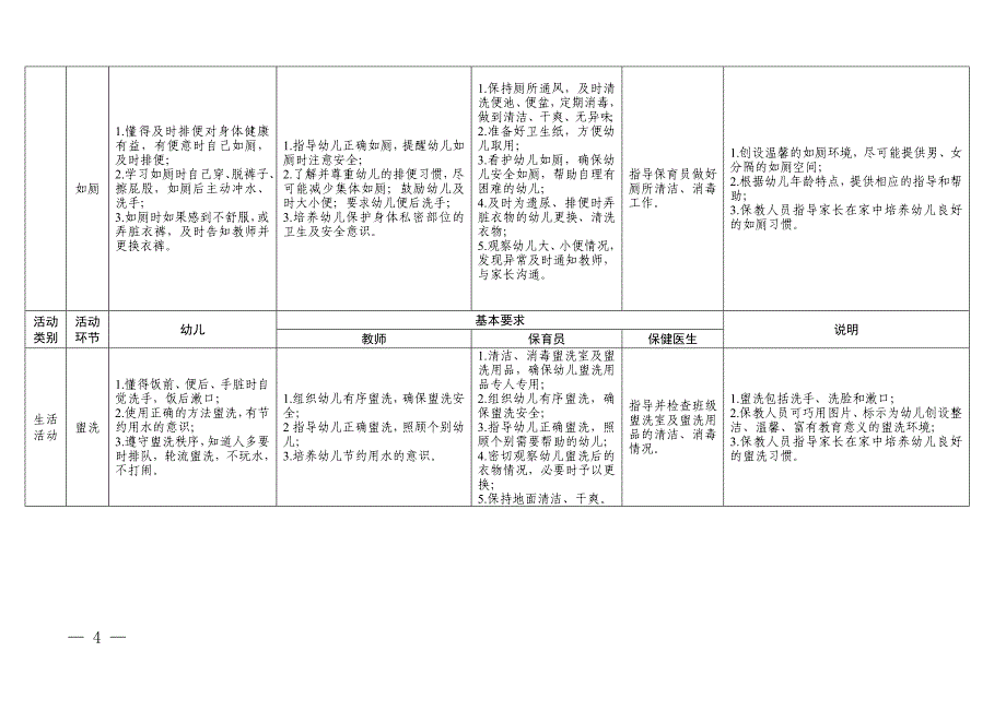 幼儿园一日活动指引表.doc_第4页