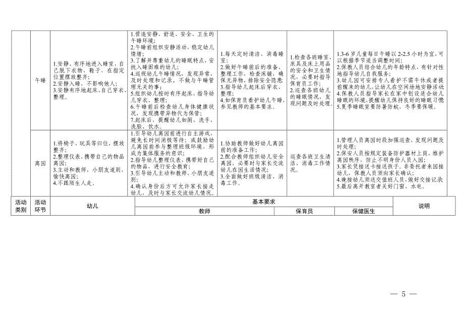 幼儿园一日活动指引表.doc_第5页