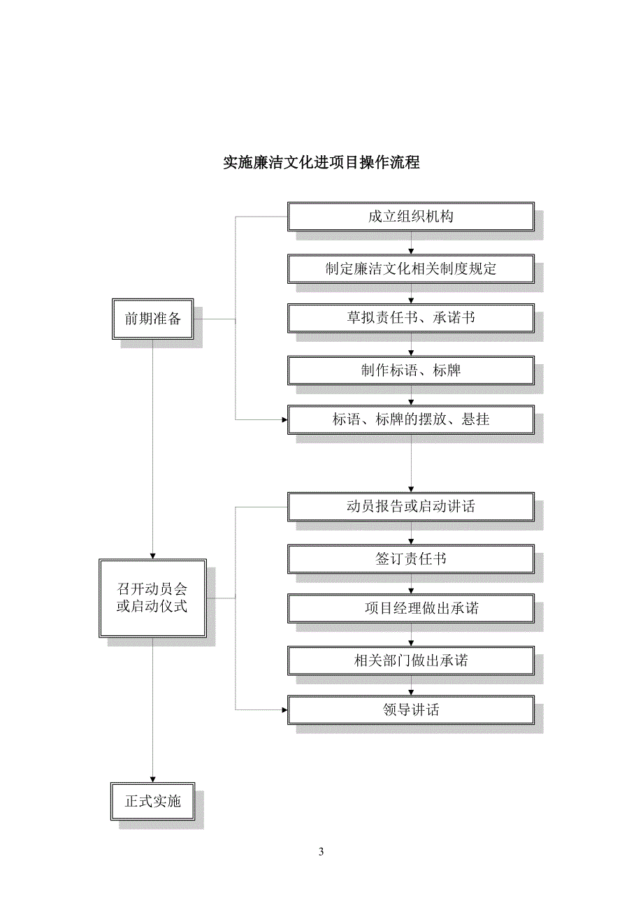 东城逸家廉洁文化进项目计划方案书--本科毕业设计论文_第3页