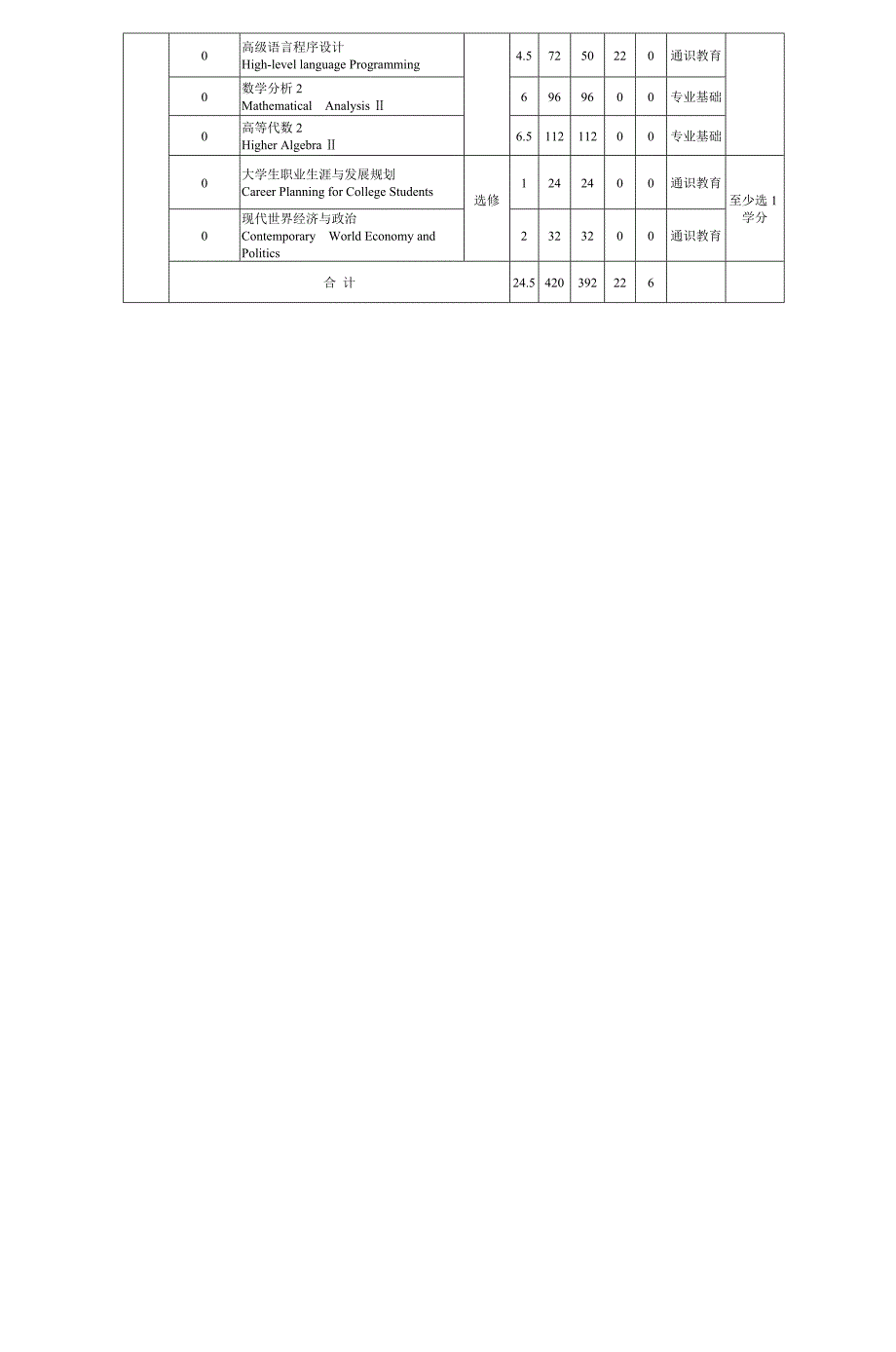 数学与应用数学专业培养方案_第3页