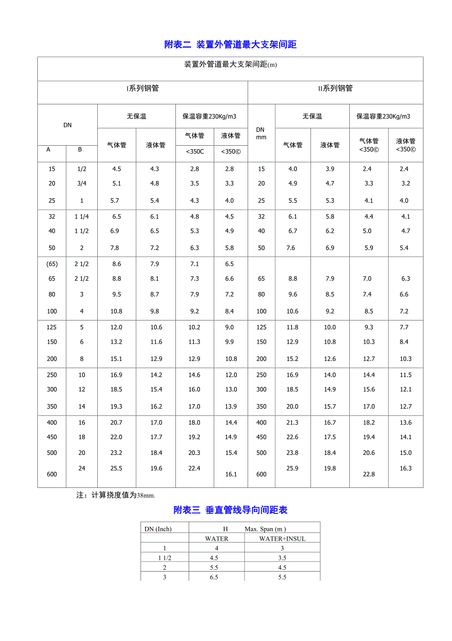 管架设计培训提纲_第4页