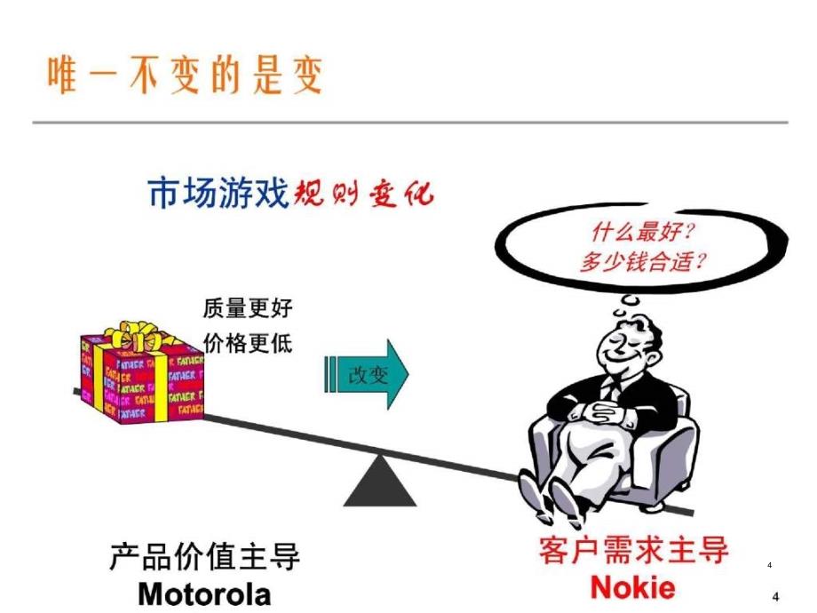 CRM客户关系管理知识培训课件_第4页